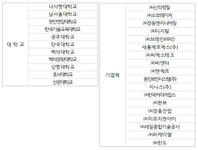 2022년 민관학 협약기관 리스트 